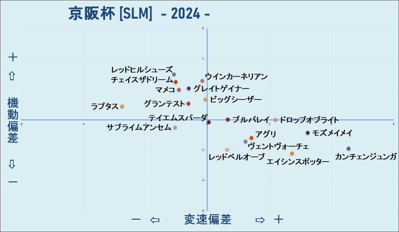 2024　京阪杯　機変マップ